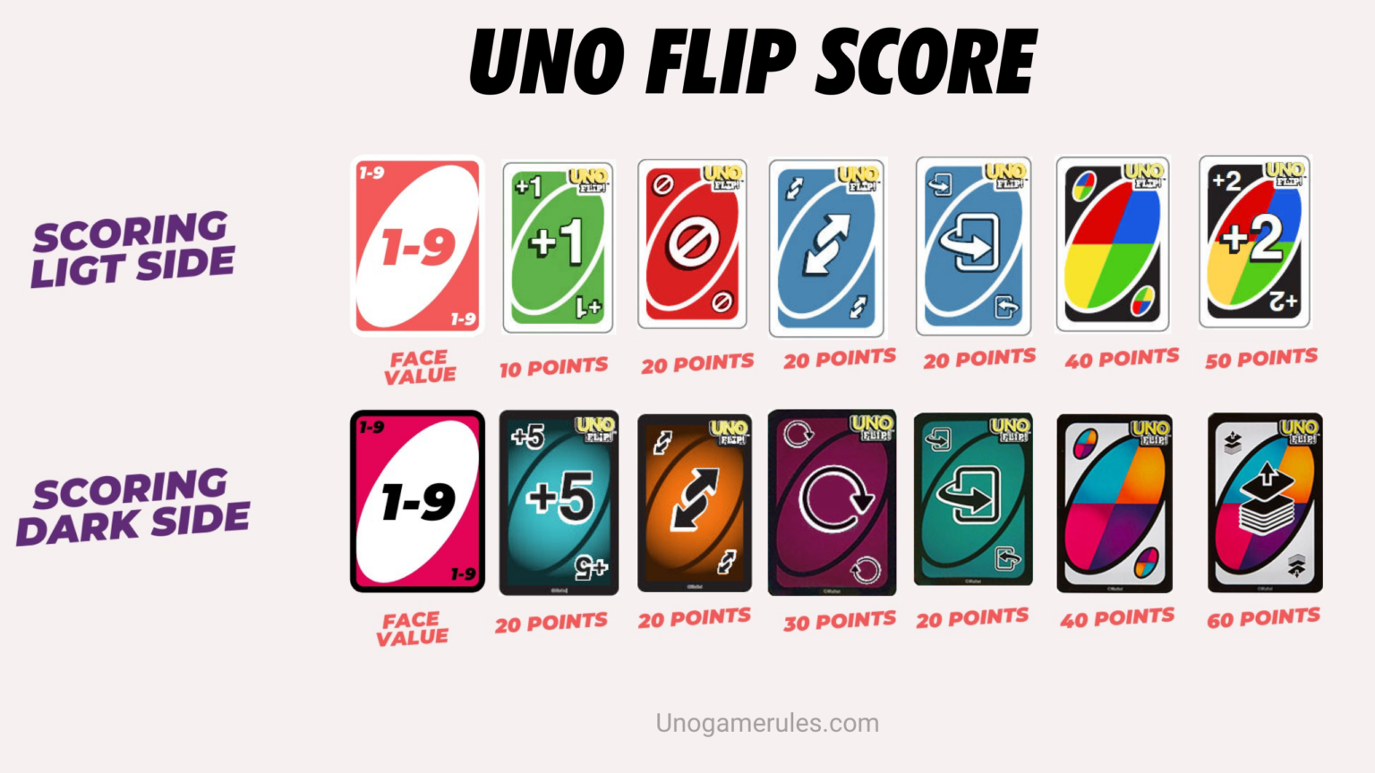 How To Play Uno Flip Rules, PDF, Video & Scoring Points Instruction